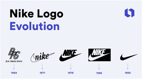 evolutie van nike|nike brand evolution.